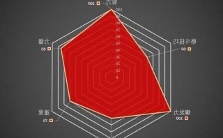 英雄联盟s13雷达图，英雄联盟雷达是什么？