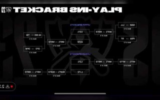 s13英雄联盟全球总决赛抽签，s13英雄联盟全球总决赛抽签规则？