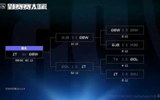 英雄联盟s13总决赛赛制，s13总决赛赛程