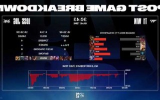 s13英雄联盟春季赛打野雷达图，英雄联盟新赛季打野排名！