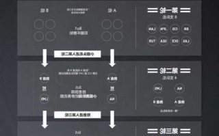 英雄联盟s13入围赛规则，英雄联盟s11入围赛出线规则