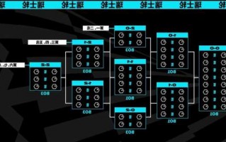 英雄联盟s13种子队，lol种子队伍选拔赛制！