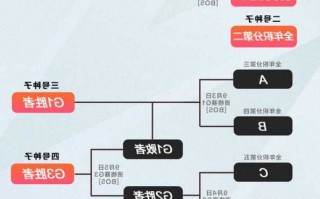 英雄联盟s13冒泡赛规则？英雄联盟冒泡赛是什么意思？