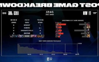 英雄联盟s13比赛直播，英雄联盟s13比赛直播视频