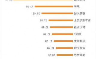 英雄联盟s13热度怎么算？英雄联盟热度指数？