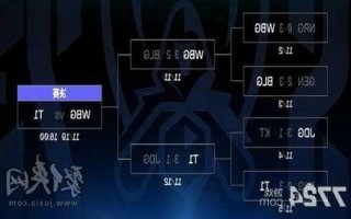 英雄联盟s13英雄排名，英雄联盟s13赛季什么时间开始？