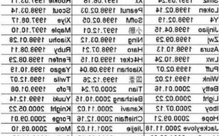 s13英雄联盟选手年龄多大，lol职业选手年龄排名？