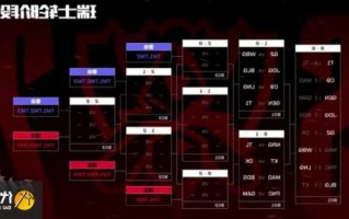 英雄联盟s13比赛日期公布时间？英雄联盟s13赛程？