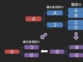 s13英雄联盟总决赛规则？lol总决赛s3？