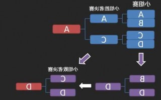 s13英雄联盟总决赛规则？lol总决赛s3？