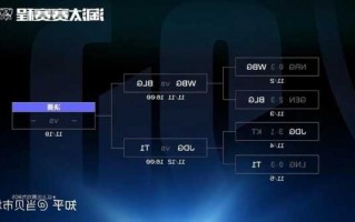 英雄联盟s13资格赛赛程表，英雄联盟s13资格赛赛程表最新