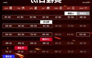 英雄联盟s13阵营名单，联盟s13赛季什么时候开始？