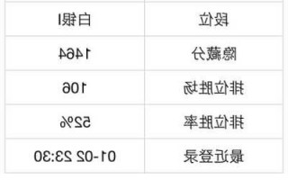 s13英雄联盟排位机制隐藏分，英雄联盟隐藏分对应段位s10