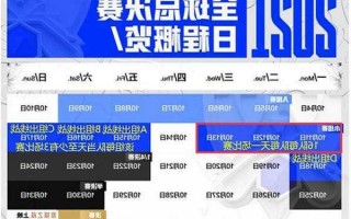 英雄联盟S13入围赛开打？lol2021s赛入围赛什么时候开始？