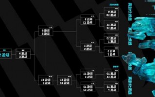 s13英雄联盟机制介绍，lol13赛季！