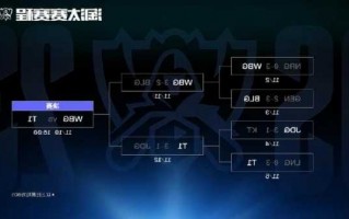 英雄联盟s13预测赛事，英雄联盟s13赛程？