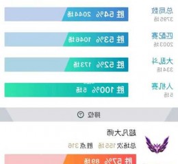 英雄联盟s13七月什么时候结算，英雄联盟s12几号开始？