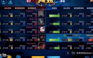 s13英雄联盟黑科技，s13 lol！