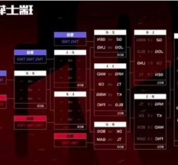 英雄联盟s13总决赛时间安排表，s13总决赛地点？