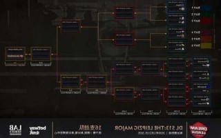 英雄联盟s13比赛时间表安排图，英雄联盟s13比赛时间表安排图片？
