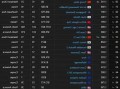 英雄联盟s13最强战队，英雄联盟s13最强战队排名