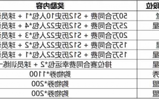 英雄联盟s13更新时间，英雄联盟s13更新时间表