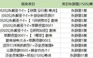 英雄联盟s13通行证任务？2021英雄联盟通行证任务？