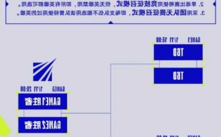 英雄联盟s13季前赛变动，联盟s13赛季什么时候开始！