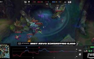 英雄联盟s13最新战况？s13 lol？