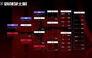 英雄联盟s13厉害的上路？英雄联盟s13赛程？