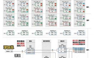 s13亚运会英雄联盟比赛时间，lol亚运会赛制！