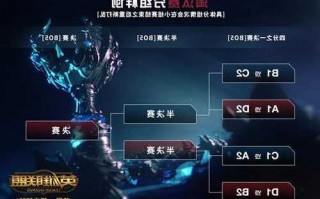 s13英雄联盟定位赛规则，lol 定位赛