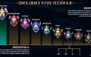 英雄联盟s13段位占比，lol s1段位？