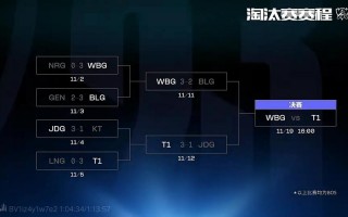 英雄联盟s13名单，英雄联盟s13赛程？