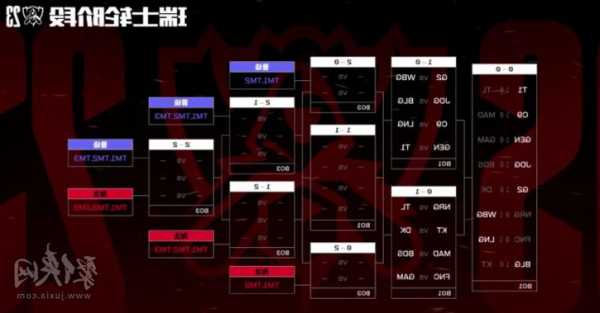 英雄联盟s13赛程安排时间表，英雄联盟s13赛季什么时间开始！-第2张图片-平阳县乌魄百货商行