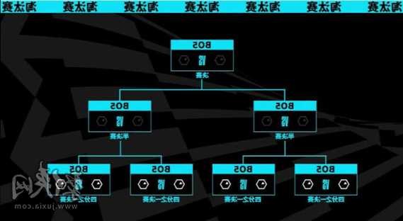 英雄联盟s13比赛视频直播回放，lols3赛程表-第3张图片-平阳县乌魄百货商行