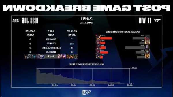 英雄联盟s13北美队伍，2021英雄联盟北美？-第1张图片-平阳县乌魄百货商行