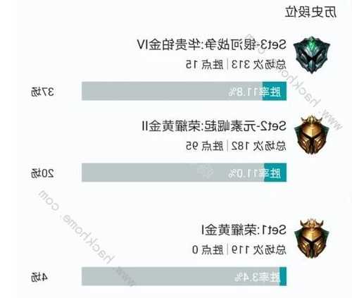 英雄联盟s13下半赛季结束时间，lol新赛季s13什么时候开始-第3张图片-平阳县乌魄百货商行