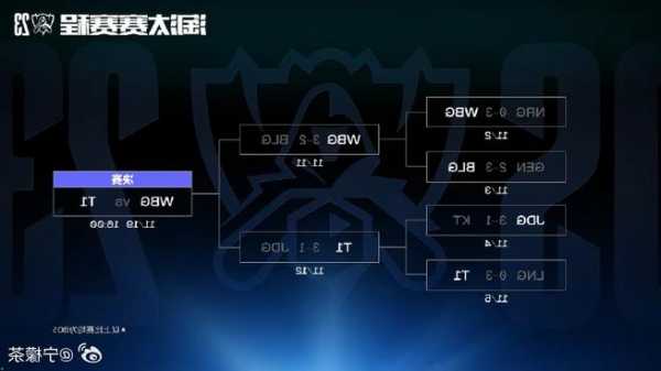 英雄联盟s13比赛队伍名单公布，英雄联盟s13赛程-第3张图片-平阳县乌魄百货商行