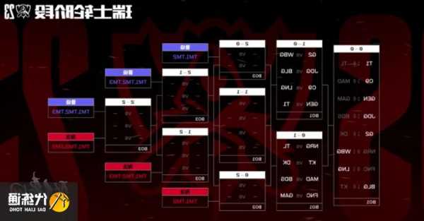 英雄联盟s13比赛队伍名单公布，英雄联盟s13赛程-第1张图片-平阳县乌魄百货商行