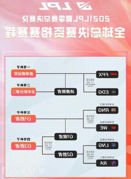 s13英雄联盟冒泡赛什么时候打，英雄联盟冒泡赛是什么-第3张图片-平阳县乌魄百货商行