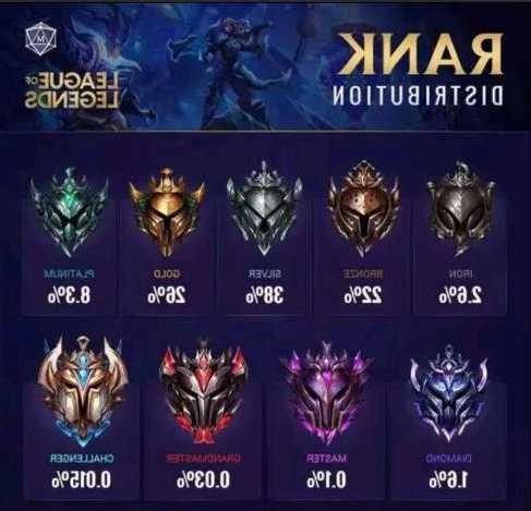 英雄联盟s13段位保护机制，lol2021段位保护机制-第3张图片-平阳县乌魄百货商行