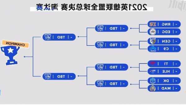 英雄联盟s13入围赛规则图解？lol入围赛规则s11？-第3张图片-平阳县乌魄百货商行