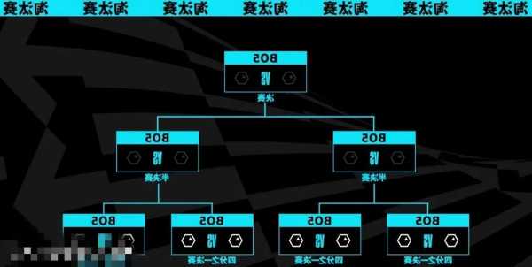 英雄联盟s13瑞士轮抽签结果？英雄联盟瑞典？-第2张图片-平阳县乌魄百货商行