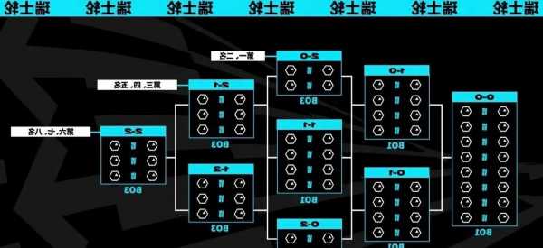 英雄联盟s13瑞士轮抽签结果？英雄联盟瑞典？-第3张图片-平阳县乌魄百货商行