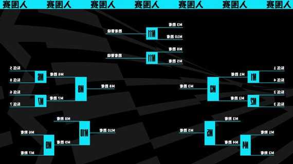 s13英雄联盟全球总决赛时间表，s13英雄联盟全球总决赛时间表图片！-第2张图片-平阳县乌魄百货商行