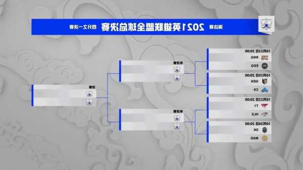 英雄联盟s13八强名单公布了吗，英雄联盟s11八强名单！-第3张图片-平阳县乌魄百货商行