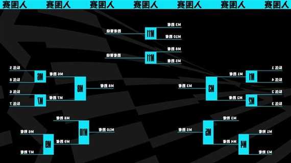 s13赛季英雄联盟刷野路线，英雄联盟新赛季s13？-第3张图片-平阳县乌魄百货商行