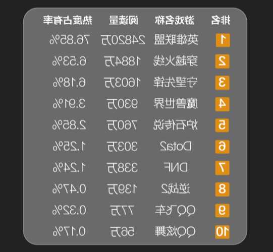 s13英雄联盟积分榜在哪看，lols赛积分！-第3张图片-平阳县乌魄百货商行