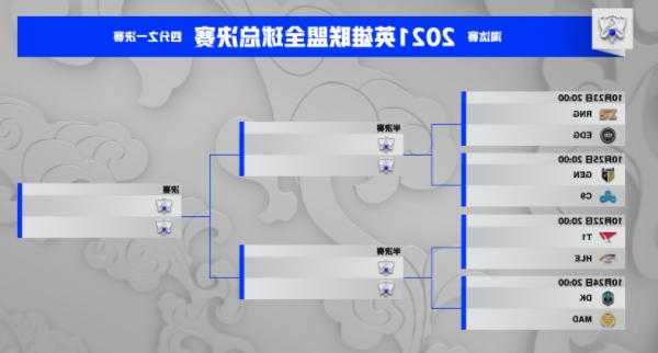 英雄联盟s13开赛很晚？英雄联盟2021s赛什么时候开始？-第2张图片-平阳县乌魄百货商行